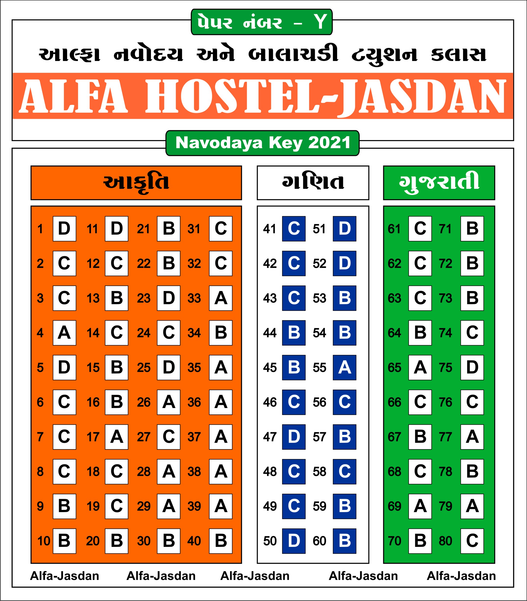 Ansar key Navodaya Key-20-21-Y