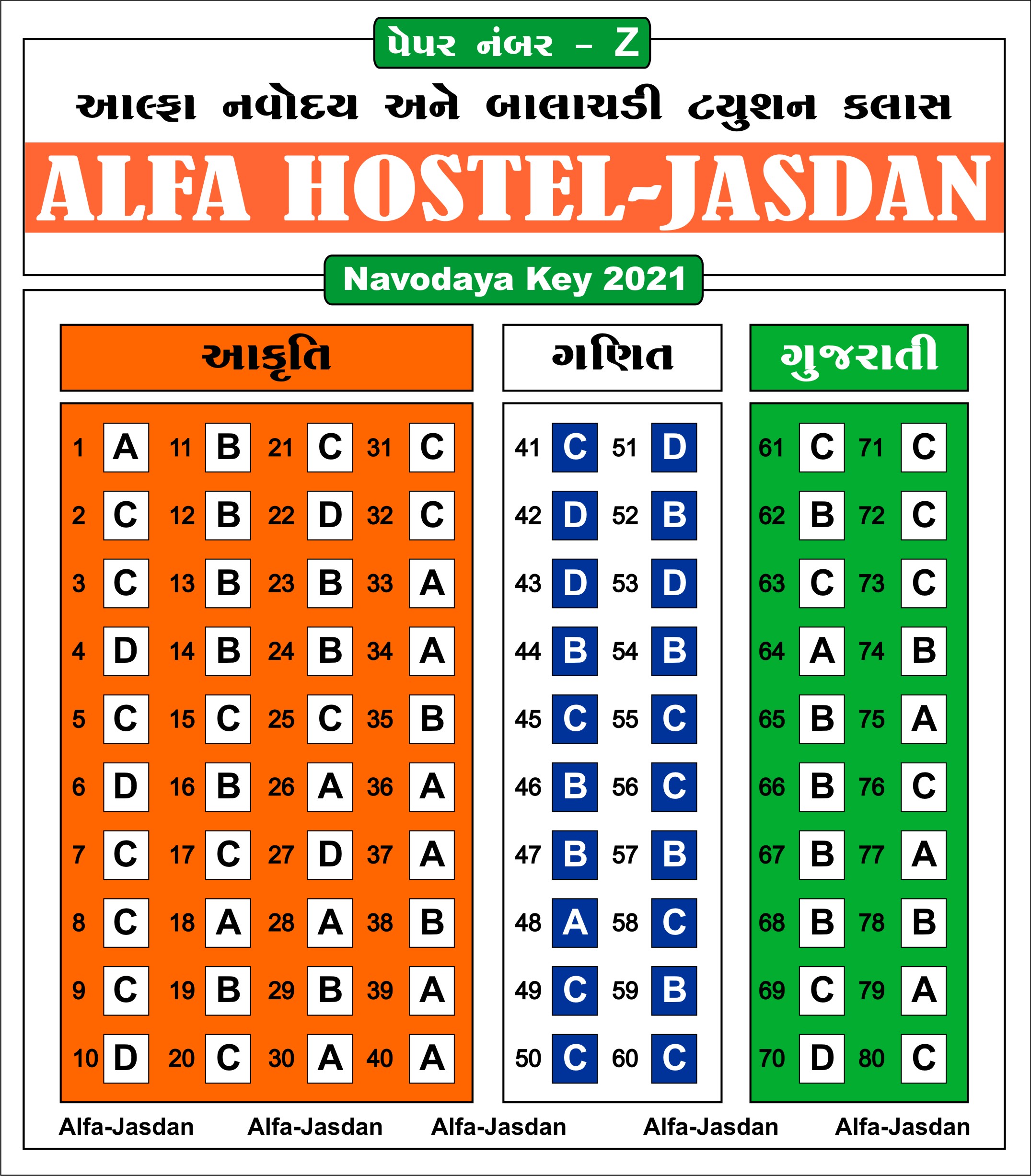 Ansar key Navodaya Key-20-21-Z